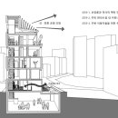 (주)도우건축사 사무소 이미지