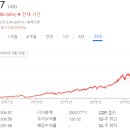 포스닷컴 이미지