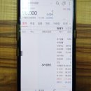 (주)코다코 | SK바이오팜 공모주 매도 후기 및 3일간의 기록