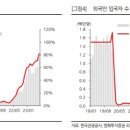 (주)한화유통 이미지