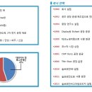 솔브레인 주식회사 - 공주시 | 솔브레인 주식회사