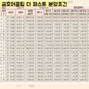 동호건설주식회사 이미지