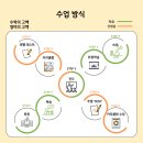 고백수학전문학원