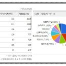 주식회사한국코스모 이미지