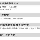 청구인력 - 수성구 | 청구인력