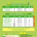 포포아트 미술놀이4 이미지