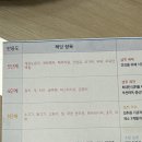 2년차 지연성알러지검사 후기 내돈내산, 유제품 알러지 대체품 추천