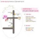 병길농장 이미지