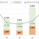 선종산업 이미지