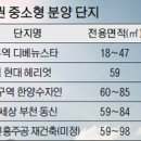 면목동-232 이미지