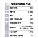 (주)베스트무역 이미지