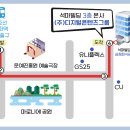 스마트폰 활용지도사 2급 양성과정 이미지