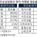 (주)수참치 이미지