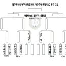 대진당구클럽 이미지