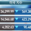 에버커뮤니케이션주 이미지