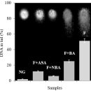 Re: 아스피린의 anti-glycation effect의한 항노화 기전 이미지