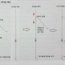 평산의 한 뼘 다가가는 붕어낚시(8) 가지바늘과 덧바늘채비는 다른가요? 이미지