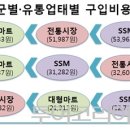 캠핑마트 이미지