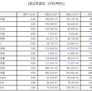 디에스파이브