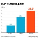 사모아참치