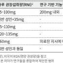 운동 후 피로 조절에 '도움'…고용량은 '신중'해야비타민C 이미지