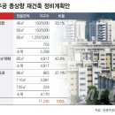 주공회관