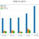 주식회사신영건설산업 티스토리