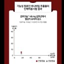 블루션