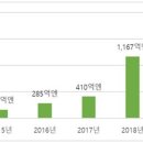 기프트 연구소
