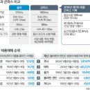 180823 ‘처서’에 몰려온... 곤파스와 닮은 꼴 태풍 ‘솔릭’ 이미지