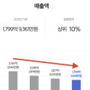 주식회사 푸르밀 티스토리