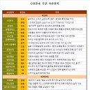 고영상사
