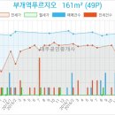 부개종합동물병원 이미지