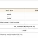 코끼리볼링장 네이버블로그