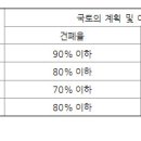 유동상업지역 이미지