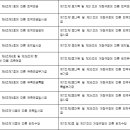 군인연금법(시행 2022. 2. 3) 이미지