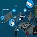 디지털타운 이미지