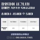 로드맵공인중개사사무소 이미지