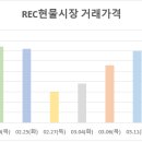 동향3태양광발전소 이미지