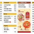 벌툰수원