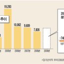 국민산업 이미지