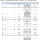 국내 코로나19 확진자 현황(3.10일 0시 기준 이미지