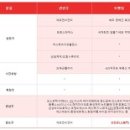 (주)드림에프엔씨 이미지