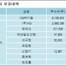 케이지케미칼(주) 이미지