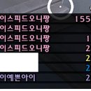 부활지짐이