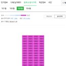 대원스카이공인중개사사무소 네이버블로그