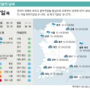 오늘의날씨