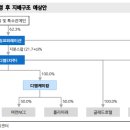디엘코퍼레이션 이미지