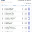 경동나비엔 면접질문 기출자료,채용방식 업데이트