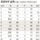 무중 이미지